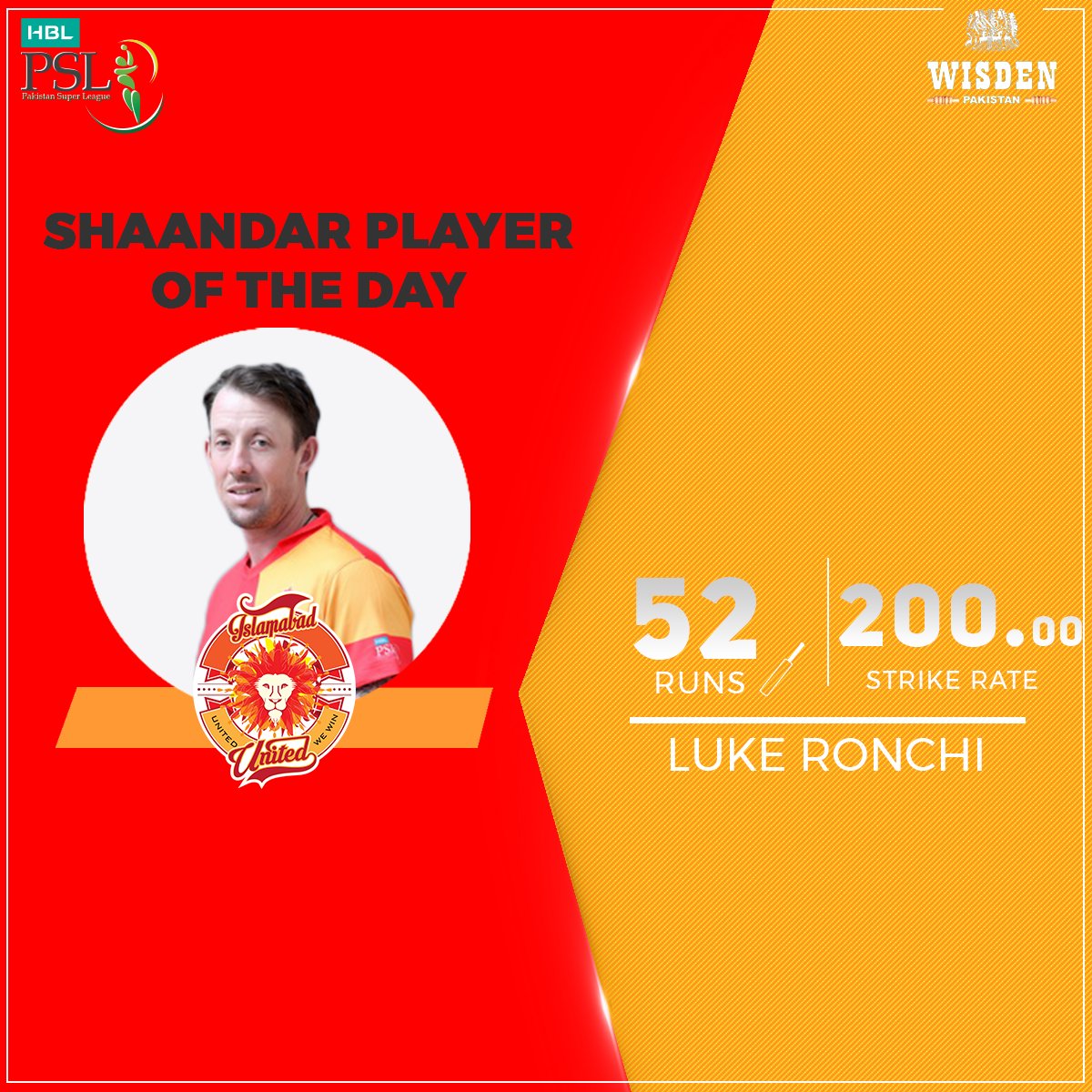 WisdenPak's tweet photo. #PSL2018 top scorer @ronchi04 who scores them in double quick time is our #ShaandarPlayerOfTheDay for his quickfire fifty that proved crucial in @IsbUnited’s title winning chase. #HBLPSL #IUvPZ #PSLChampions https://t.co/pm20oSsChl