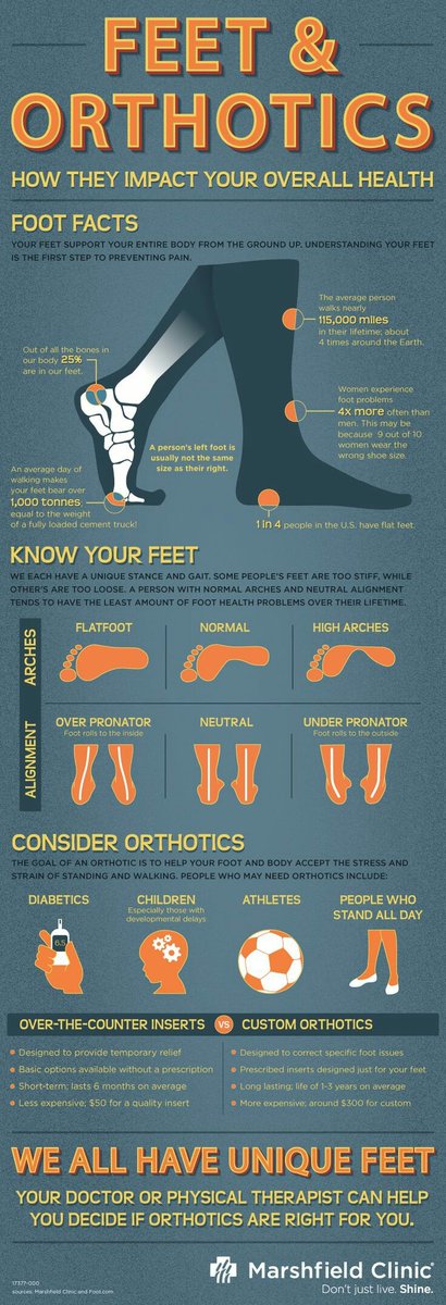 alauramassage8's tweet photo. Feet & #Orthotics 👣
Foot Facts: Your Feet Support Your Entire Body From The Ground Up. #KnowYourFeet #overallhealth #footmassage #mobilemassage https://t.co/E91ZvVjjLg https://t.co/okzmE4KXeS
