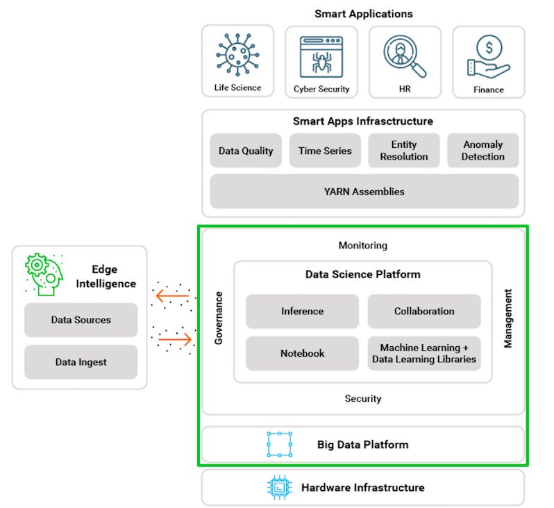 TheIotReport's tweet photo. Data Science for the Modern Data Architecture. #BigData #MachineLearning #DataScience #AI #IoT #CyberSecurity #FinTech #EdgeComputing #EdgeAnalytics #YARN
https://t.co/EhkrfDjN9m by #fernandocuenca via @c0nvey https://t.co/6r1pEkPYCW