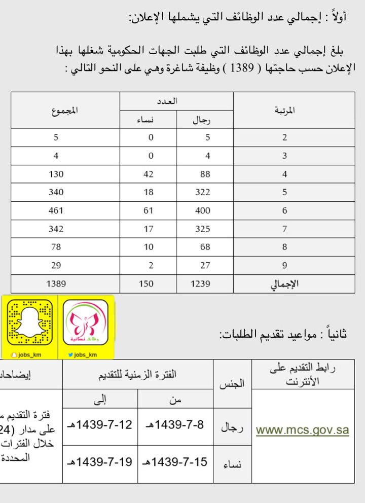 رابط تقديم جدارة الوظائف الإدارية 1440 عبر موقع وزارة الخدمة المدنية نظام Jadara3