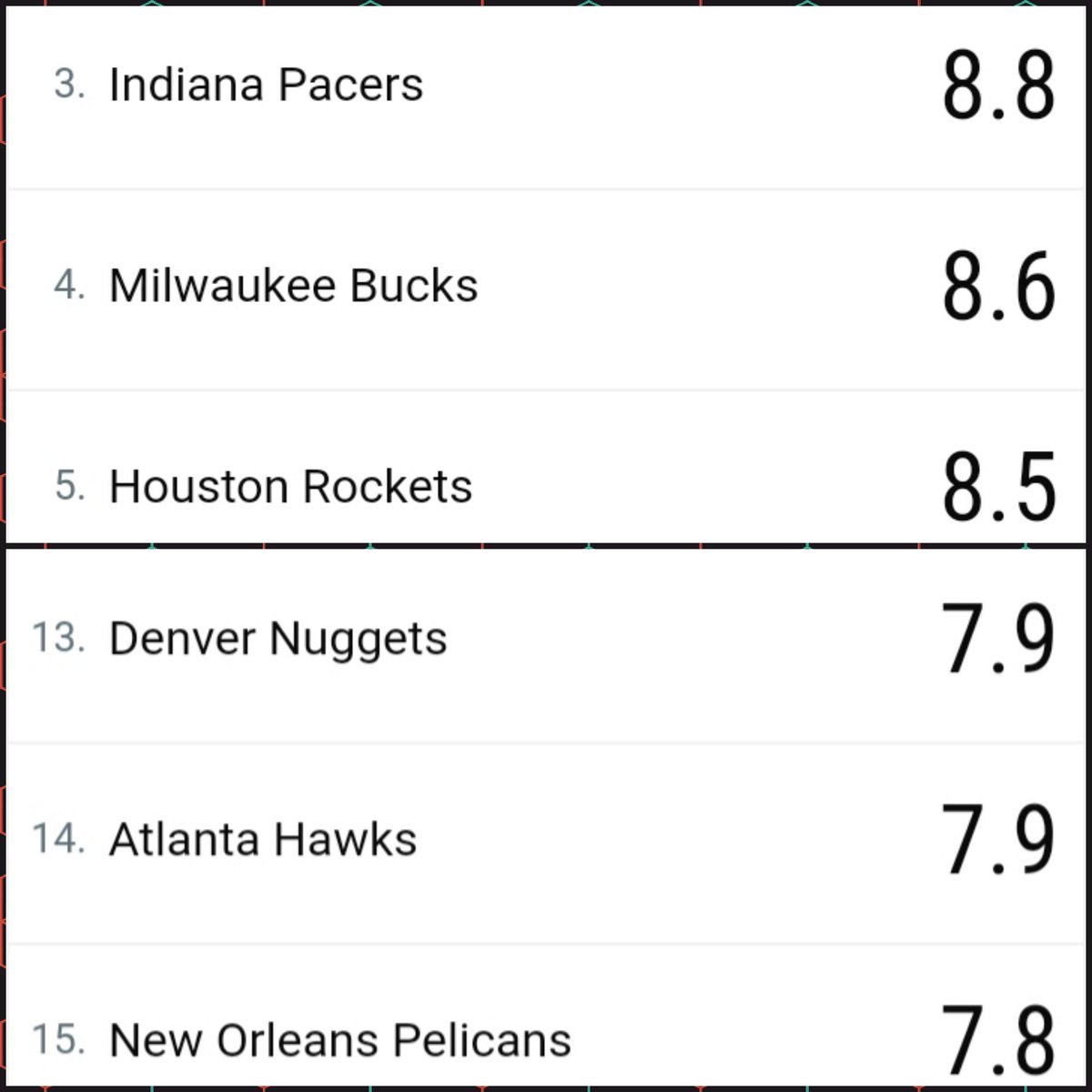 Houston's Opponents' Stats tweet media
