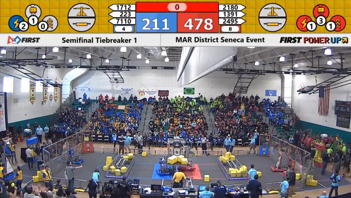 Entering finals <a href="/FIRSTMidAtl/">FIRST Mid-Atlantic</a> Seneca Event with <a href="/FRC_2495/">Hive Mind</a> <a href="/FIRSTteam2180/">FRC Team 2180</a>!!! #FIRSTPowerUp #omgrobots <a href="/WesttownSchool/">Westtown School</a>