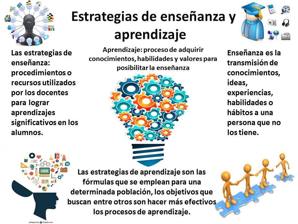 learge25's tweet photo. @VirtualCudi Los aportes a la educación utilizando las diferentes estrategias facilitan el aprendizaje de los alumnos.#TwitterEducacion https://t.co/ZJIiReM5Wp