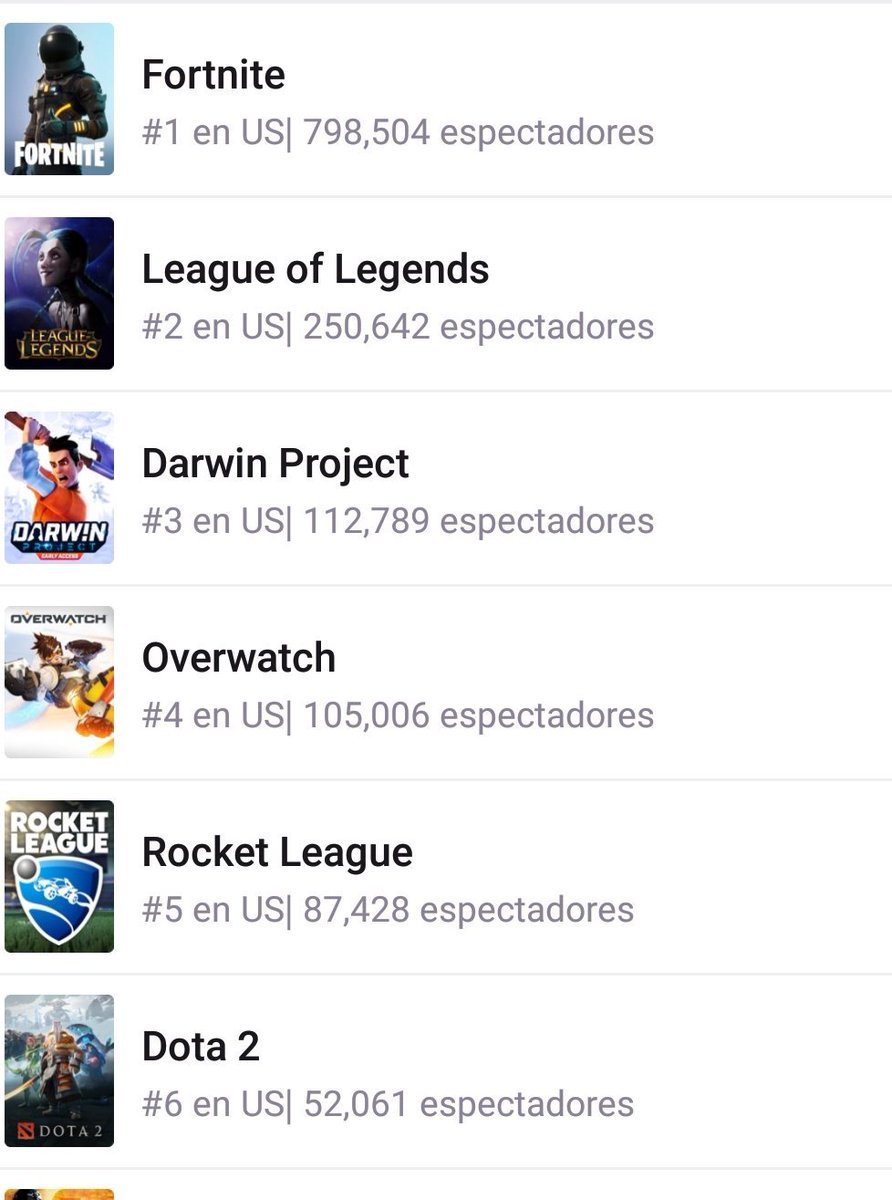 SkyshockGG's tweet photo. A esto le sumamos el millón que tenía @Rubiu5 en Youtube y tenemos uno de los eventos competitivos más vistos en el oeste y organizado completamente por Twitter sin gastar un centavo comparado al que gastan las 25 ligas que estaban corriendo al mismo tiempo. Histórico. 👀👀 https://t.co/l3FPjsQazP