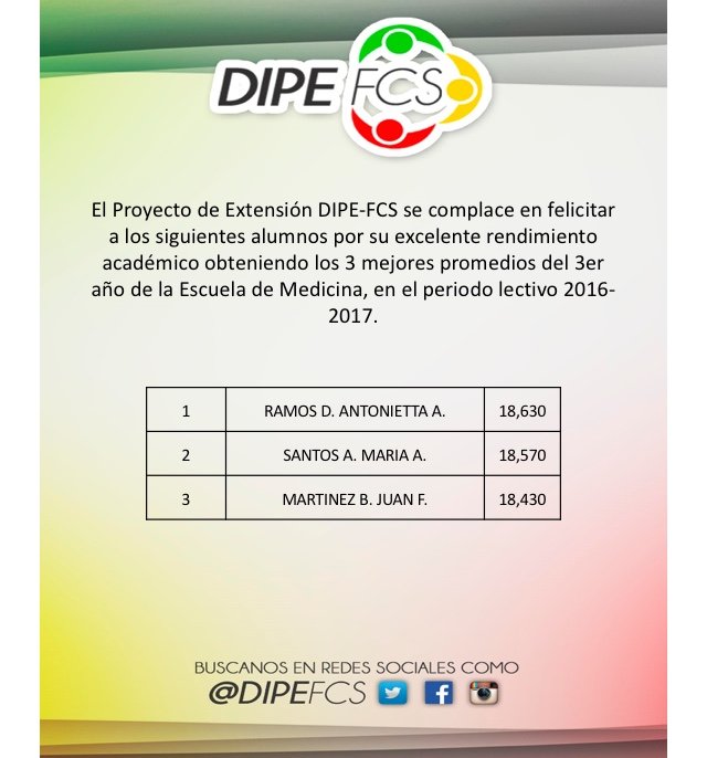 El Proyecto de Extensión DIPE-FCS se complace en felicitar a los siguientes alumnos por su excelente rendimiento académico obteniendo los 3 mejores promedios del 3er año de la Escuela de Medicina, en el período lectivo 2016-2017.
