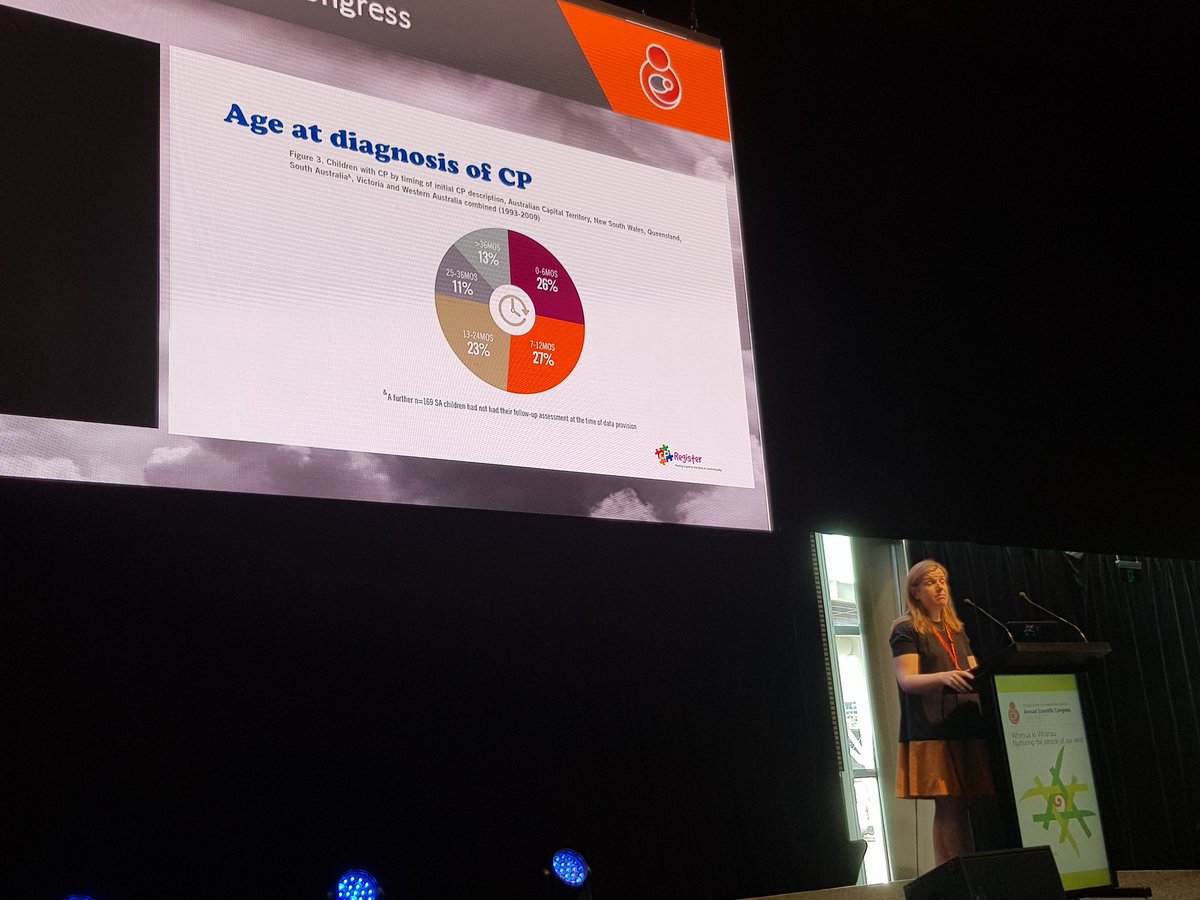 PSANZCap's tweet photo. @AliciaSpittle on improving early dx of CP. 25% of dx still happening >2yo! Need early dx to start early interventions. #psanz2018 https://t.co/pBJWvRM6aY