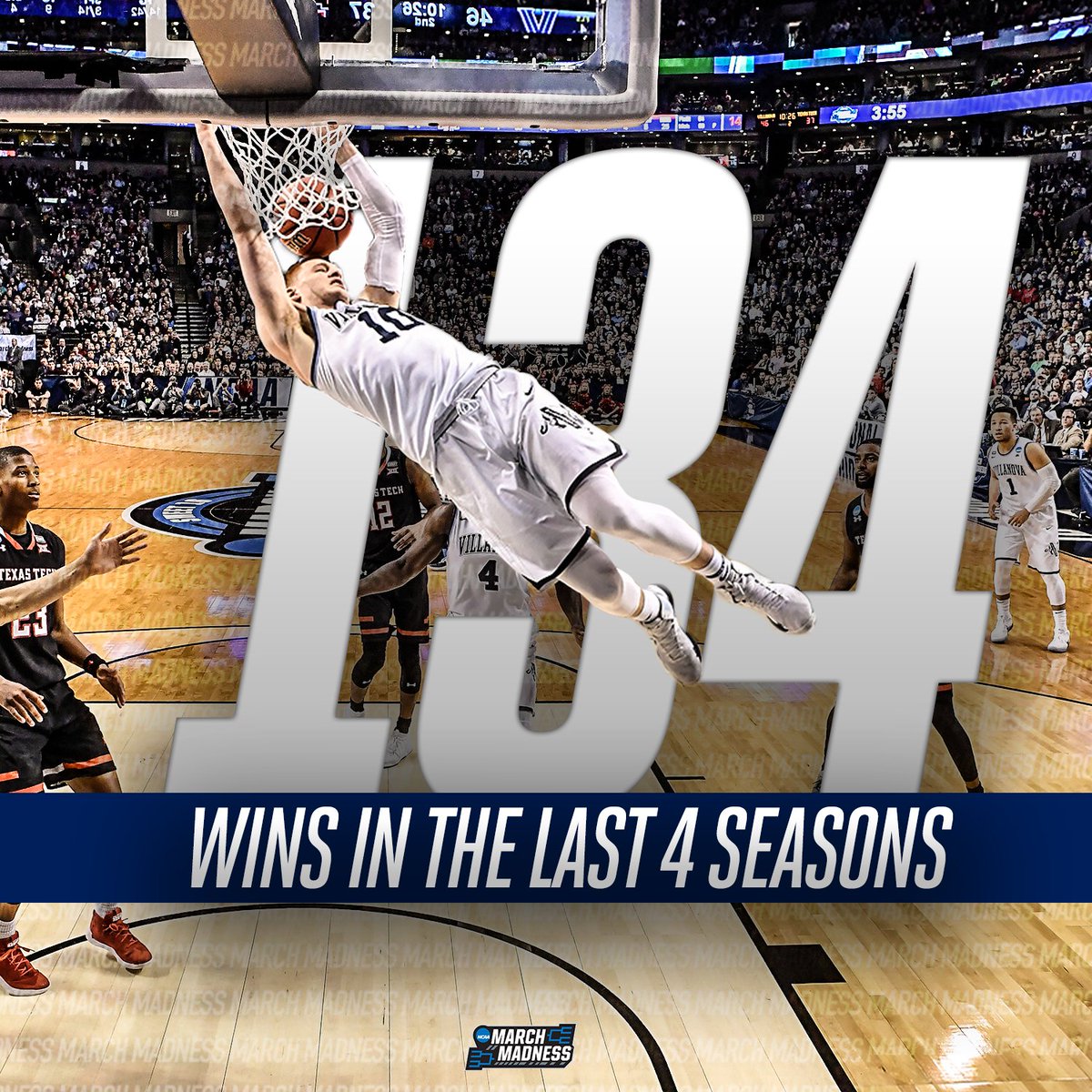 MarchMadnessMBB's tweet photo. 🚨 NEW RECORD 🚨

Villanova sets a new NCAA D1 record with 134 wins in a four-year period!

These Wildcats are special 👏 #LetsMarchNova https://t.co/3VoChE4YFU