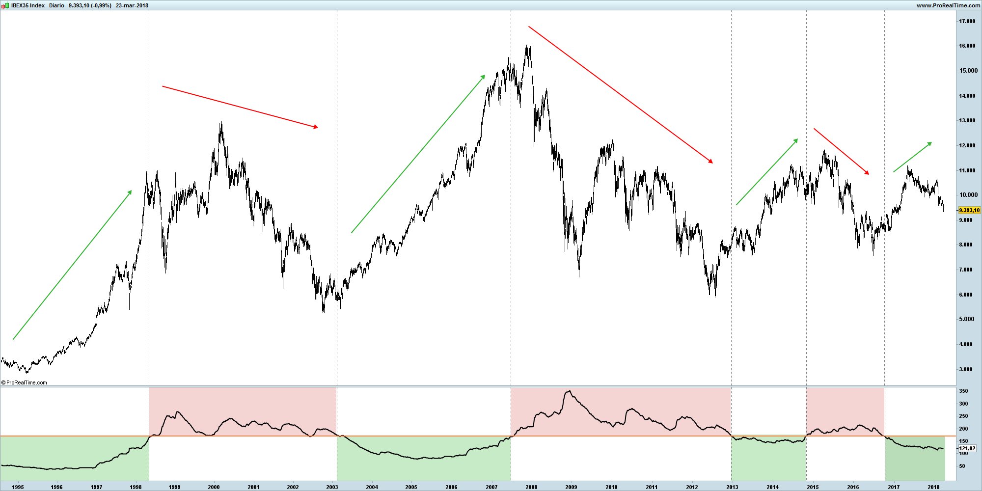 GRAFICOS IBEX - Página 26 DZKZZXNW4AMaCl4