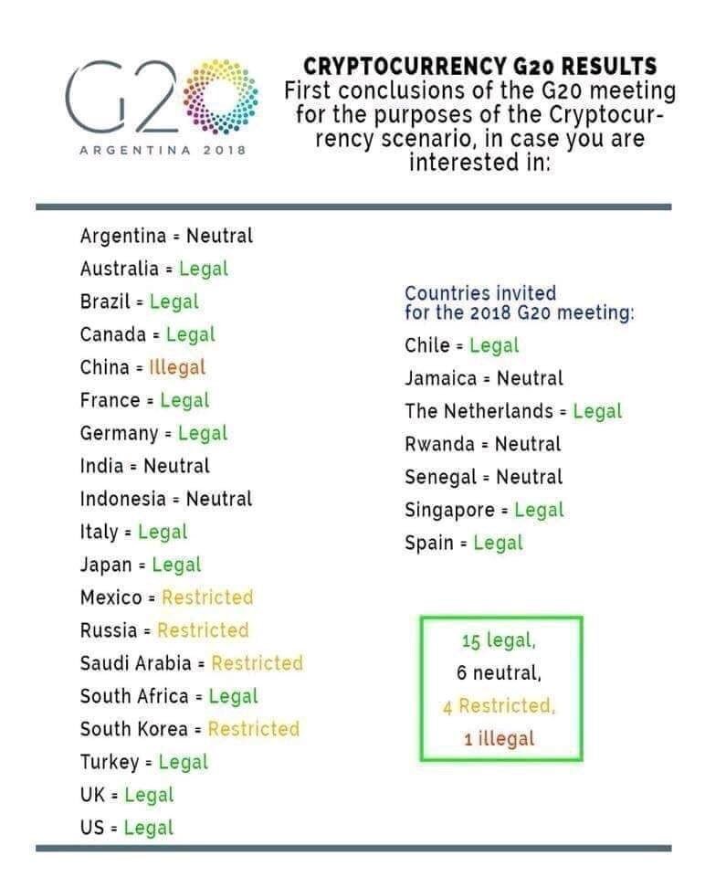 amine_had's tweet photo. First conclusions #crypto #bitcoin #G20 https://t.co/srdAEcxHUx