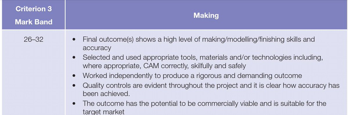 RH_CreaTech's tweet photo. ..not that you need reminding Yr11 GP and RMers, but don't forget your practical work deadline is THIS THURSDAY. As mentioned in class last week we will also need a copy of your portfolio.
#theendisnear #tickitoff
โ๐ฅ๐ค๐พ https://t.co/TYROZGAGNu