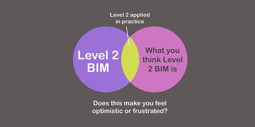 robertklaschka's tweet photo. Does this make you feel optimistic or frustrated? Adopting #level2bim across the wider industry will take time and require major cultural change. #ukbimcrew @UKBIMAlliance https://t.co/0GHULIyTqx