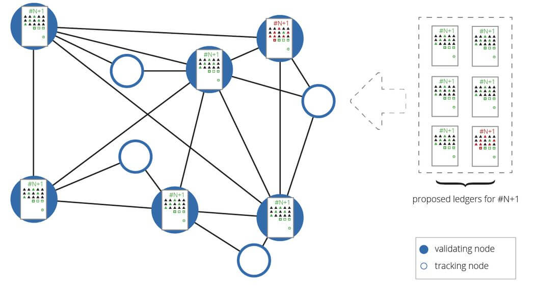 BLOKTechInc's tweet image. Decentralized #LedgerSystems: A New Age Of Record Keeping cryptodaily.co.uk/2018/03/decent… #ledgersystems