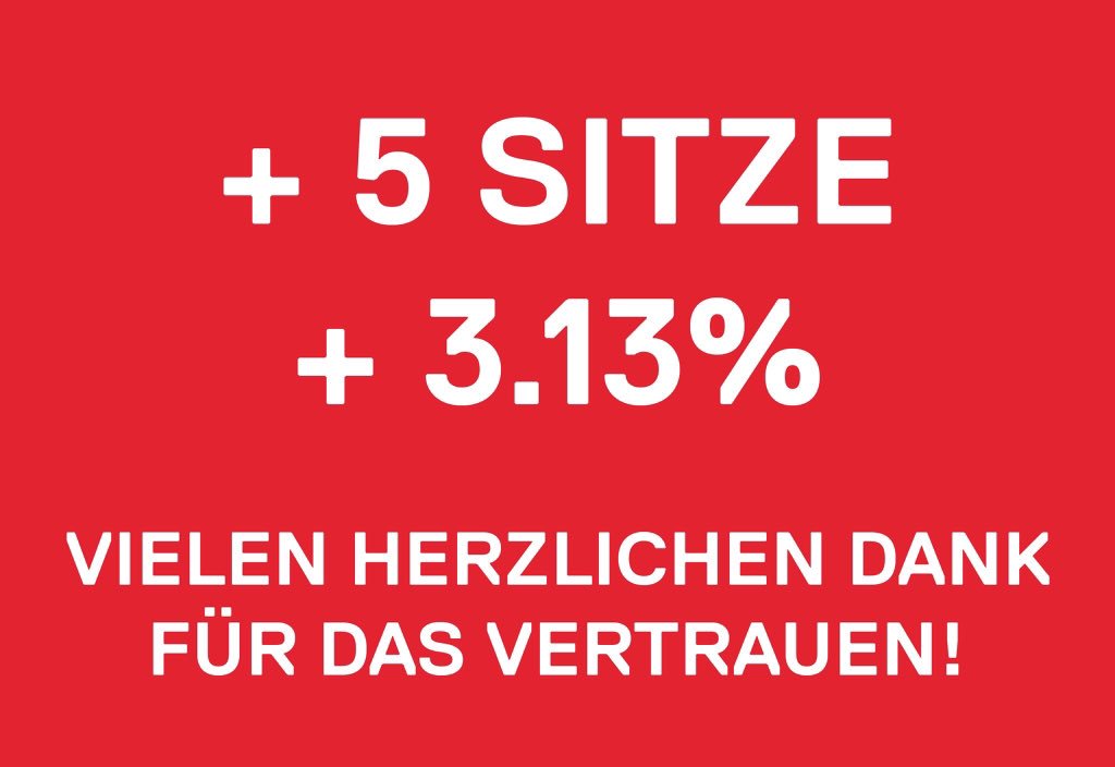 Wir sind überwältigt! Die SP ist die grosse Siegerin der Grossratswahlen. Vielen herzlichen Dank für das Vertrauen!
#wahlbe18 #be2018