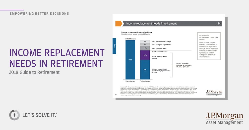 J.P. Funds on Twitter "Examine a slide from our 2018 Guide to