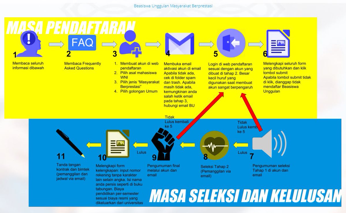 #SahabatDikbud, pendaftaran Beasiswa Unggulan Masyarakat Berprestasi sudah dibuka. Info selengkapnya dapat dilihat melalui tautan beasiswaunggulan.kemdikbud.go.id/beasiswa/beasi…