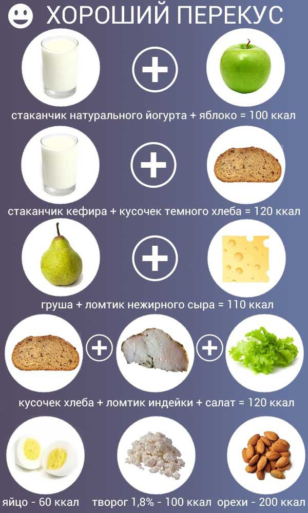Можно Есть Вечером Творог При Диете. Творог на ночь: польза и вред