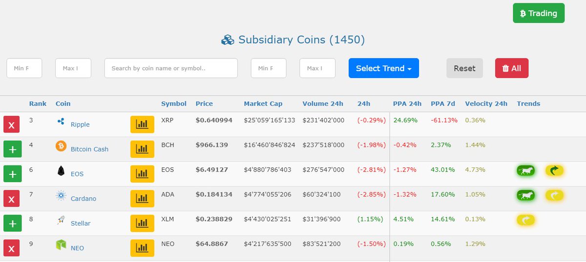 dankcoins's tweet photo. There is ample opportunity in the #cryptocurrency market in the short-term, so long as you take advantage! I've been using the #QCrypto tool that literally provides LIVE bullish and bearish signals, with daily returns pouring in as a result. Invest in your own success... https://t.co/wOA1JHvzpD