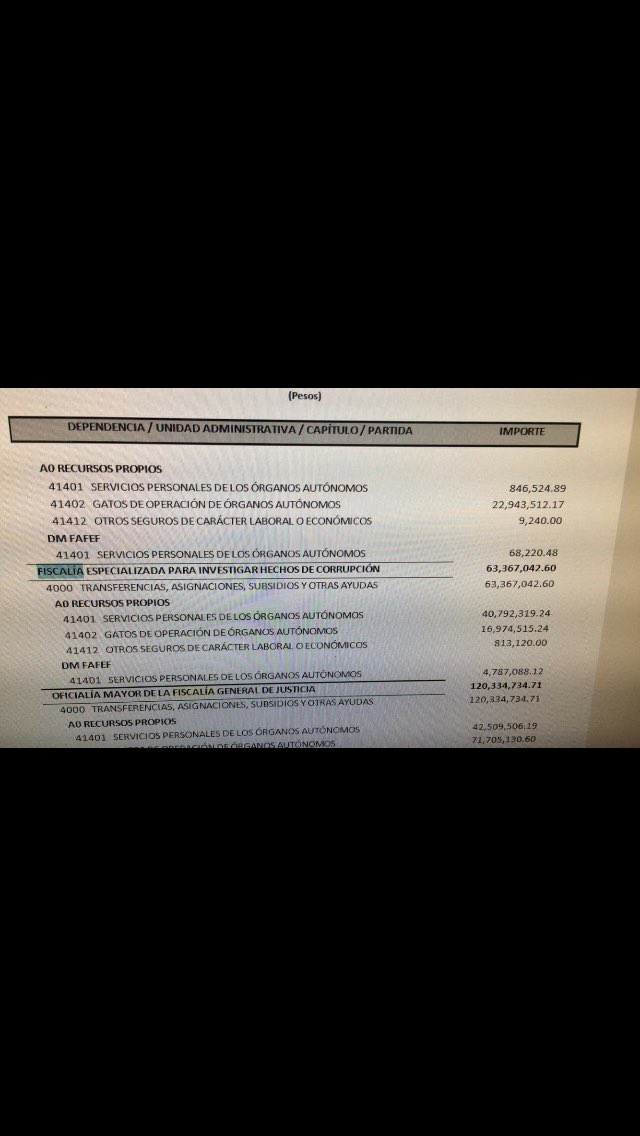juanczuniga's tweet photo. De la página de Hacienda estatal obtuve los datos del presupuesto asignado a las dependencias que integran el SEA https://t.co/Rs8Uwq8NNu https://t.co/euf63Z8m0Y