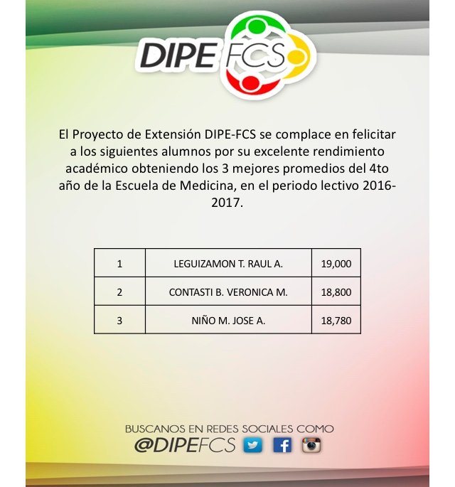 El Proyecto de Extensión DIPE-FCS se complace en felicitar a los siguientes alumnos por su excelente rendimiento académico obteniendo los 3 mejores promedios del 4to año de la Escuela de Medicina, en el período lectivo 2016-2017.