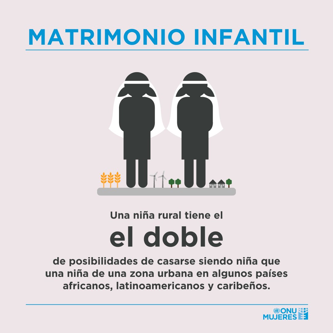 No importa dónde están, TODAS las mujeres tienen el derecho de vivir una vida sin violencia. ¡#AhoraEsElMomento de defender los derechos de las mujeres! unwo.men/9OEV30iPXqd #CSW62