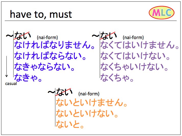 book intermediate heat