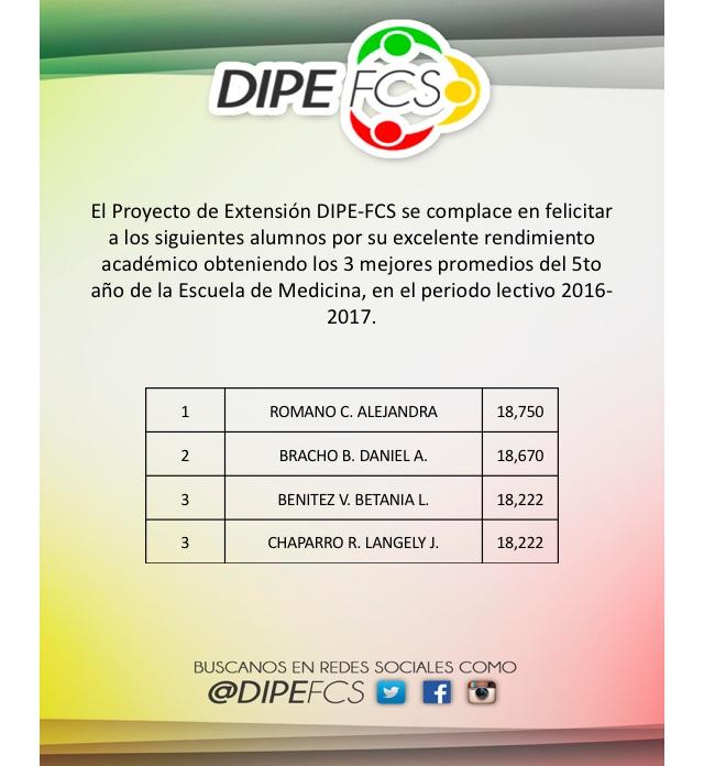 El Proyecto de Extensión DIPE-FCS se complace en felicitar a los siguientes alumnos por su excelente rendimiento académico obteniendo los 3 mejores promedios del 5to año de la Escuela de Medicina, en el período lectivo 2016-2017.