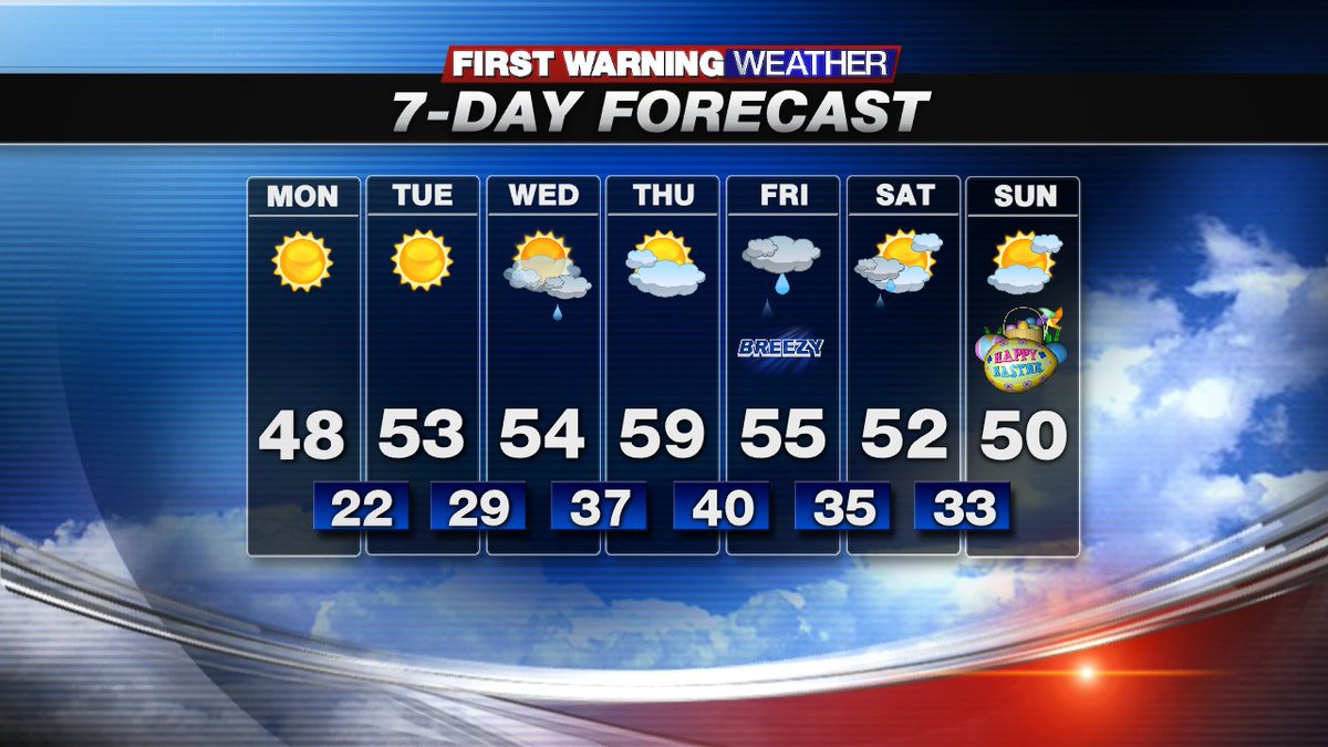 MetDonMaher's tweet photo. Looking like a bright start to the work week. Mild air moving in as well. 60 not out of the question for Thursday. https://t.co/8WibBcapqH