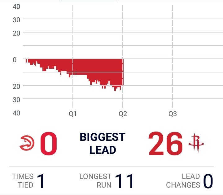 Houston's Opponents' Stats tweet media