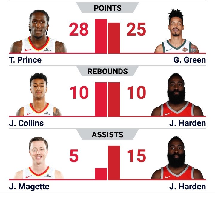 Houston's Opponents' Stats tweet media