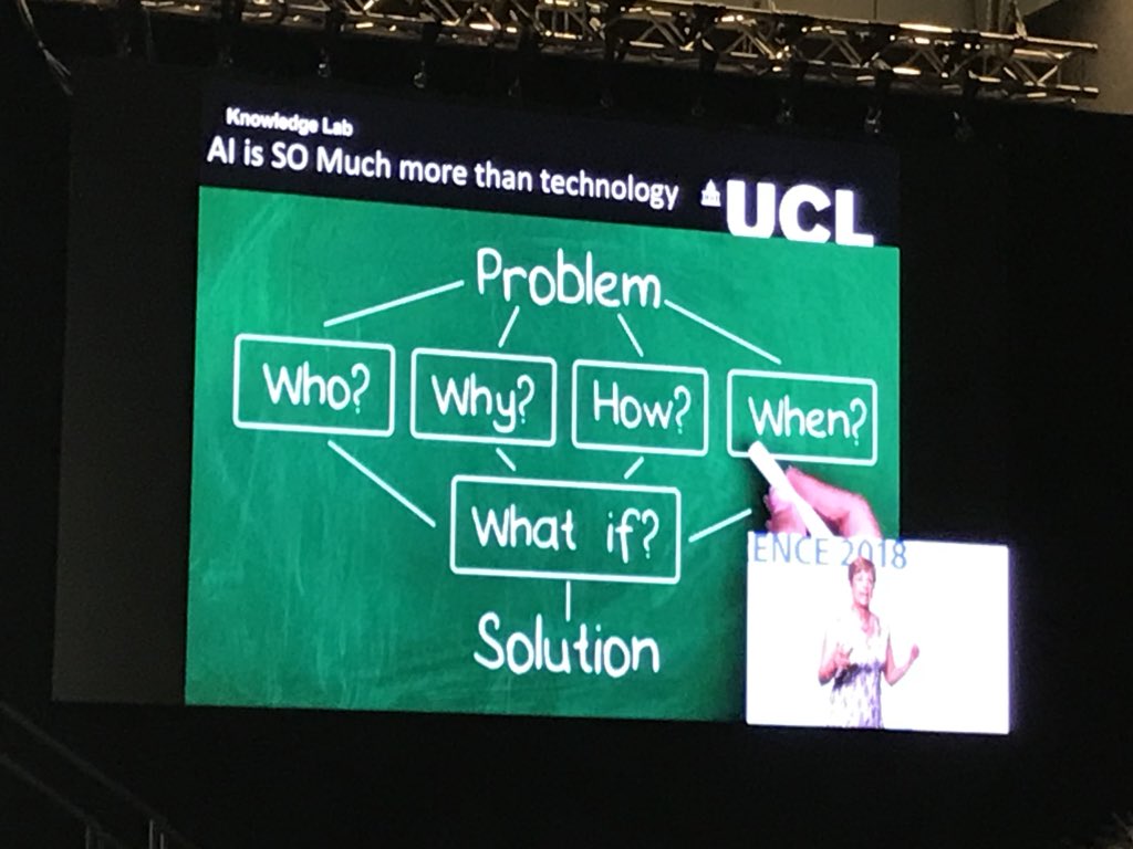 maxinedriscoll's tweet photo. AI can help us be more effective teachers by using formative assessment to help students be more self-effective. The potential is amazing! Says Pr. Rose Luckin Thx #IBSG2018 https://t.co/4aQzgQEjdu