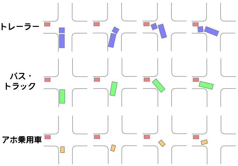 交差点で軽自動車や普通車が 曲がる方向と逆側に頭を振ってから曲がる光景 について バイク乗ってるときこれで撥ねられた Togetter