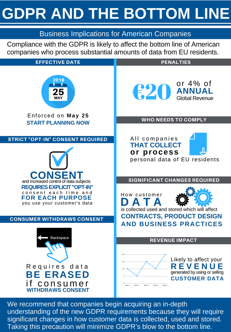 PrivSecEvents's tweet photo. #GDPR &amp; the bottom line... 

If you get left behind you could get heavily fined 💸💸 Don't leave it to chance, get your #GDPR preparations well underway! Don't #risk it! Preparation is KEY!🔑🔒

Learn more about the #GDPRSummit here: https://t.co/C8w7lb2wp2 https://t.co/Cv3p1hZKDU