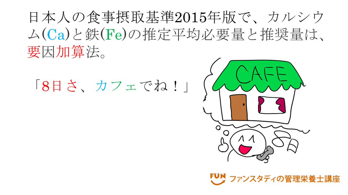 ファンスタディの管理栄養士講座 On Twitter 今日のゴロ合わせ 問題 カルシウム Ca と鉄 Fe の推定平均必要量と推奨量は によって算出されている 答え 要因加算法 これを覚えるゴロ合わせは 検索できるファンスタディのゴロサイト Https T Co