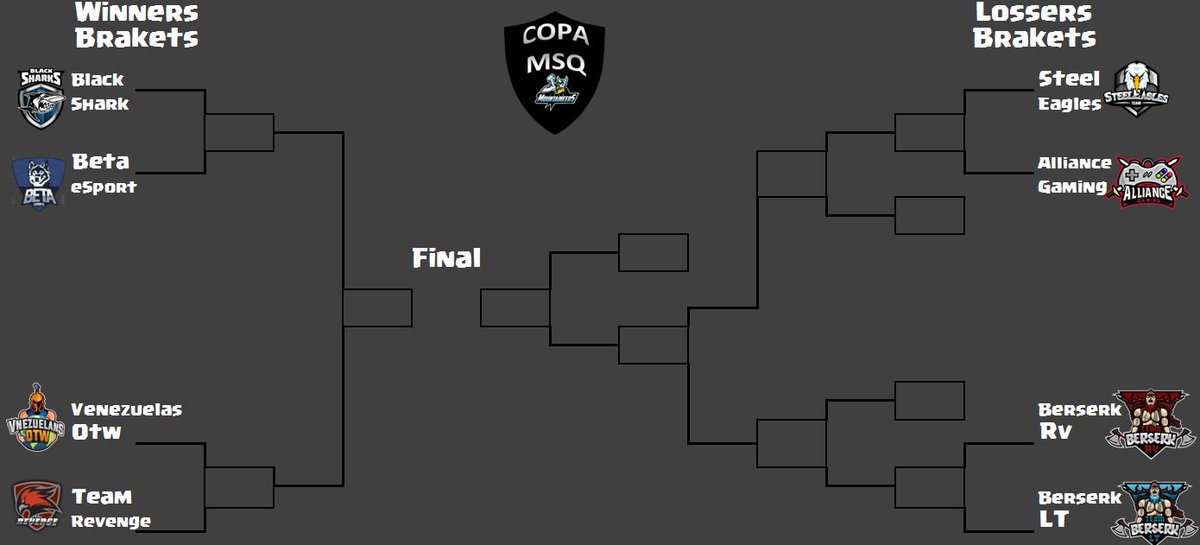 Y aqui estan los 8 equipos que estan disputandose la copa🔥
Mucha suerte a todos, grandes enfrentamientos nos esperan.😱

<a href="/TeamBlackSharks/">black shark gaming</a> <a href="/BetaeSports1/">BETA_ESPORTS</a> @VnezuelansOtw <a href="/TeamRevenge9/">Team Revenge™</a> @SteelEaglesCR @SteelEaglesPER <a href="/AllianceGamingP/">Alliance Gaming</a> @BerserkRV <a href="/Berserk_LT/">Berserk_LT</a>