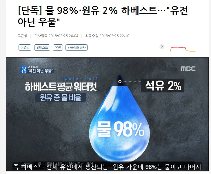 <하베스트는 봉이 김선달인가?>대동강 물을 팔아 먹었다는 봉이 김선달. 하베스트는 물을 석유라 속이고 우물을 이명박 정부에 4조5천억원에 팔아먹었다고. 과연 이명박 정부는 하베스트의 봉이었나. 아니면 하베스트와 짜고 친 고스톱일까. 이명박 구속은 사자방 비리캐기 시작이다. 사자방 가즈아!