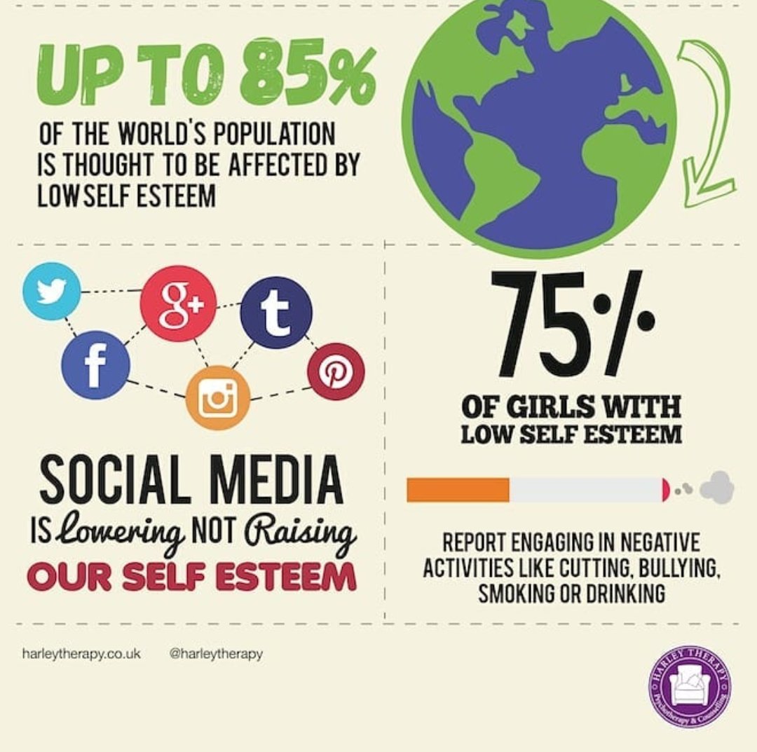 Social Lacking Lacking Self Confidence In Social