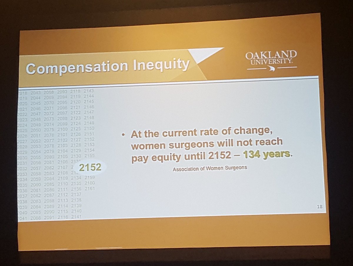 elopezgavito's tweet photo. "Women surgeons will reach pay equity in 2152." Excellent keynote lecture in honor of Dr.LindaBrodsky, ENT #Surgeon who fought for salary equity.
We would appreciate pay equity starting 2018. @WomenSurgeons @AMWADoctors #AMWA103 #ILookLikeASurgeon https://t.co/w3JaKMzO6q