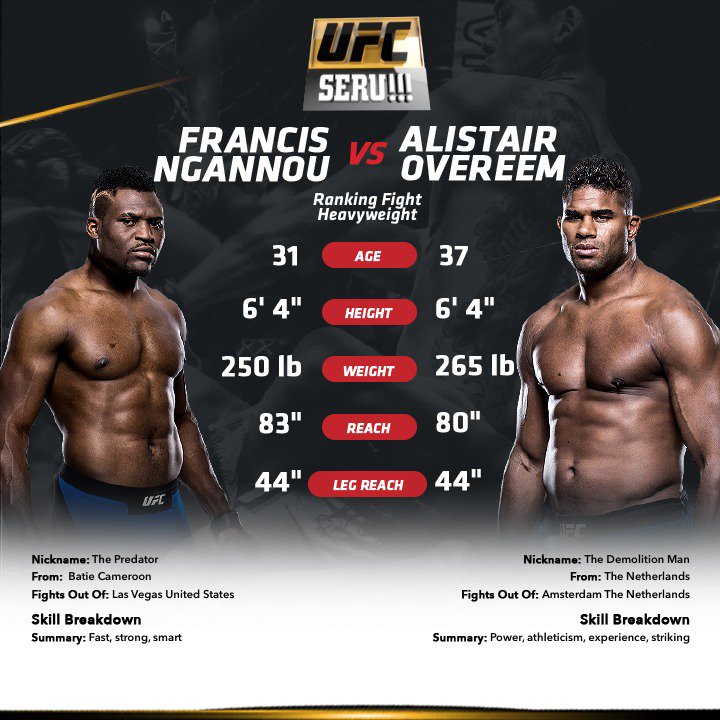 tvOneNews's tweet photo. Saksikan UFC Seru!!!: Fastest Knockout. Malam ini, pkl 23.00 WIB hanya di tvOne & streaming tvOne connect https://t.co/UuTzS4ze4K #UFCSeru #FastestKnockout #NgannouvsOvereem https://t.co/oCpX2Q6hu4