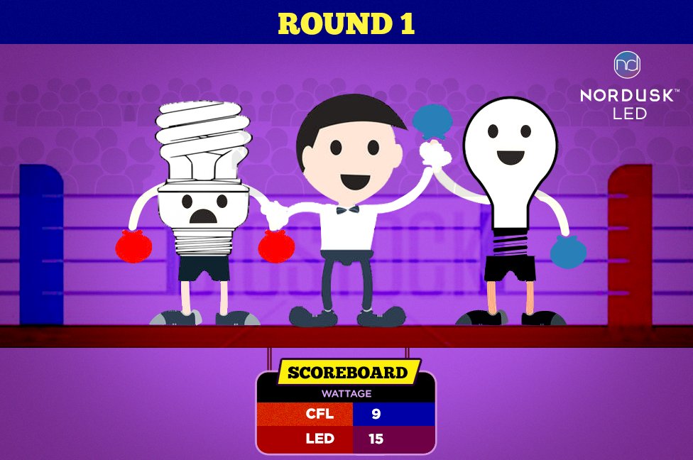 nordusk_led's tweet image. LED bulbs consume less wattage compared to CFL, this is why LEDs are more energy efficient and long lasting than CFL. #CFLvsLED #CoolLED #EnergyEfficientLED #NorduskLED #SwitchToTheBest #SwitchtoLED