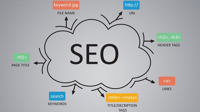 amlanmaiti89's tweet photo. Good SEO practice https://t.co/oiTxyfK0vM #301redirection #ppc #seotips . #thinkingthedigital &amp; Start #SEO @ #999. https://t.co/fmSH4sCaEX
