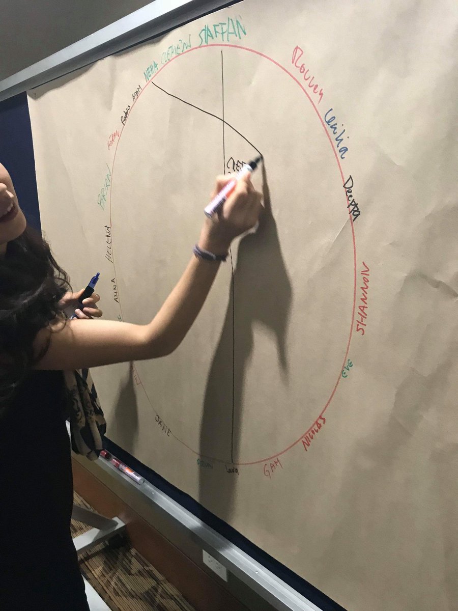 SwedeninTH's tweet photo. Building shared understanding through the method "connections circle" on a regional to global level #conversations #sharedinspirations #connections #ResilientTogether https://t.co/nLfwZk9ZQp