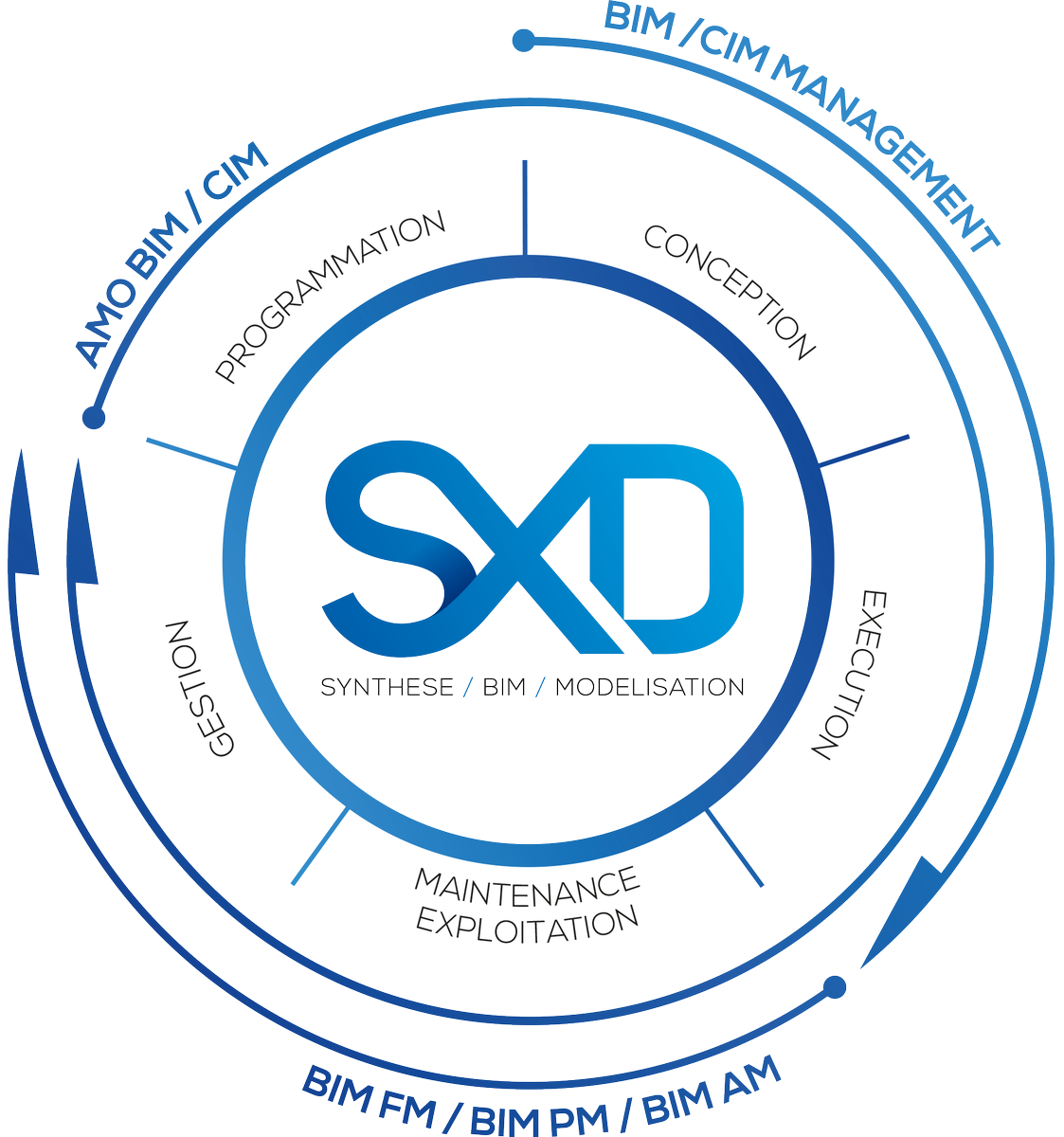 SynteticXD's tweet photo. #SXD #spécialisteBIM #BIM #BIMWORLD2018 #Stand112 https://t.co/Edr8IcY6Zt
