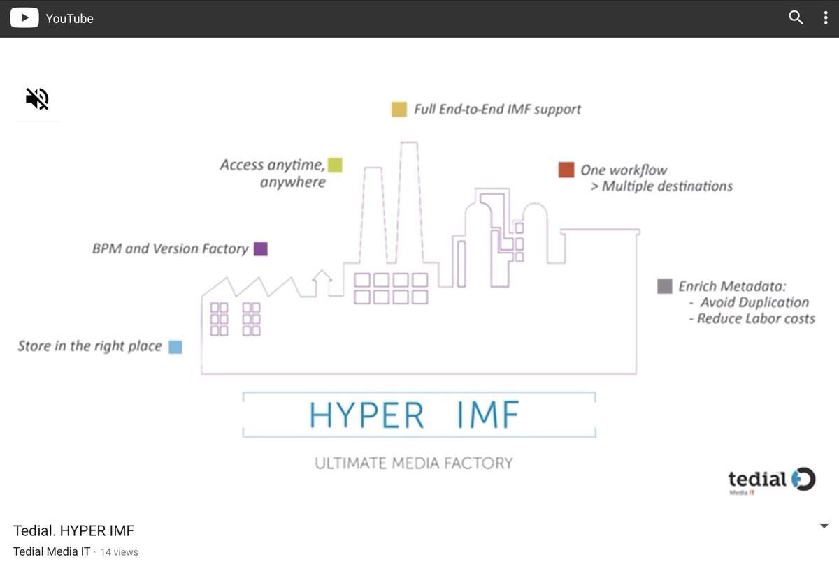 Tedial_MediaIT's tweet photo. Come and see us @NABShow on booth #N1420 and find out about the industry’s leading end-to-end #IMF #MAM #HYPERIMF. Leveraging IMF methodologies HYPER IMF saves users up to 25% – or more – in storage, delivery and versioning costs #NAB2018 #watchourvideo https://t.co/rbT9DqEYl4 https://t.co/Otca81eHG7