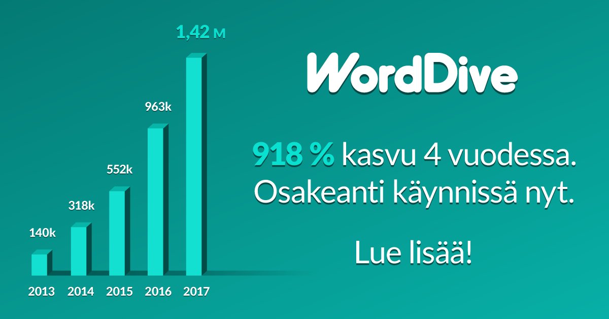 WordDive on kasvanut 918 % neljässä vuodessa. Nyt olemme tekemässä kansainvälistä läpimurtoa opettamalla käyttäjämme puhumaan vieraita kieliä tekoälyn avulla. Tutustu osakeantiin nyt: around.fi/worddiveai