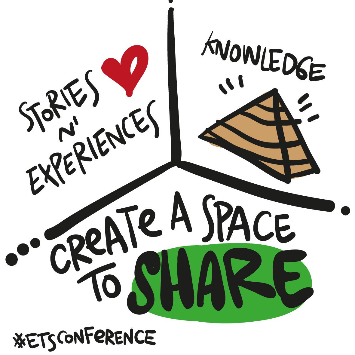 pierpaolo1939's tweet photo. #etsconference #saltotc
Create a space to share.... https://t.co/f5jyHLqyHk
