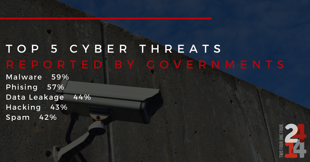 2414Red's tweet image. Find out more information on #cybersecurity and how we can help protect your company on our website buff.ly/2DvAsTa

 #infosec #bitcoin #IoT #security. #AI #fintech #cybersecurity