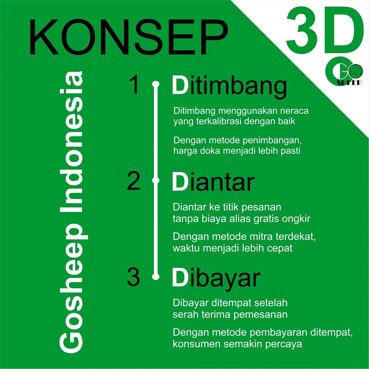 Ditimbang dianter dibayar di #bandarlampung #lampung #domba #kambing #hpdki #peternak #jakarta #semarang #bandung