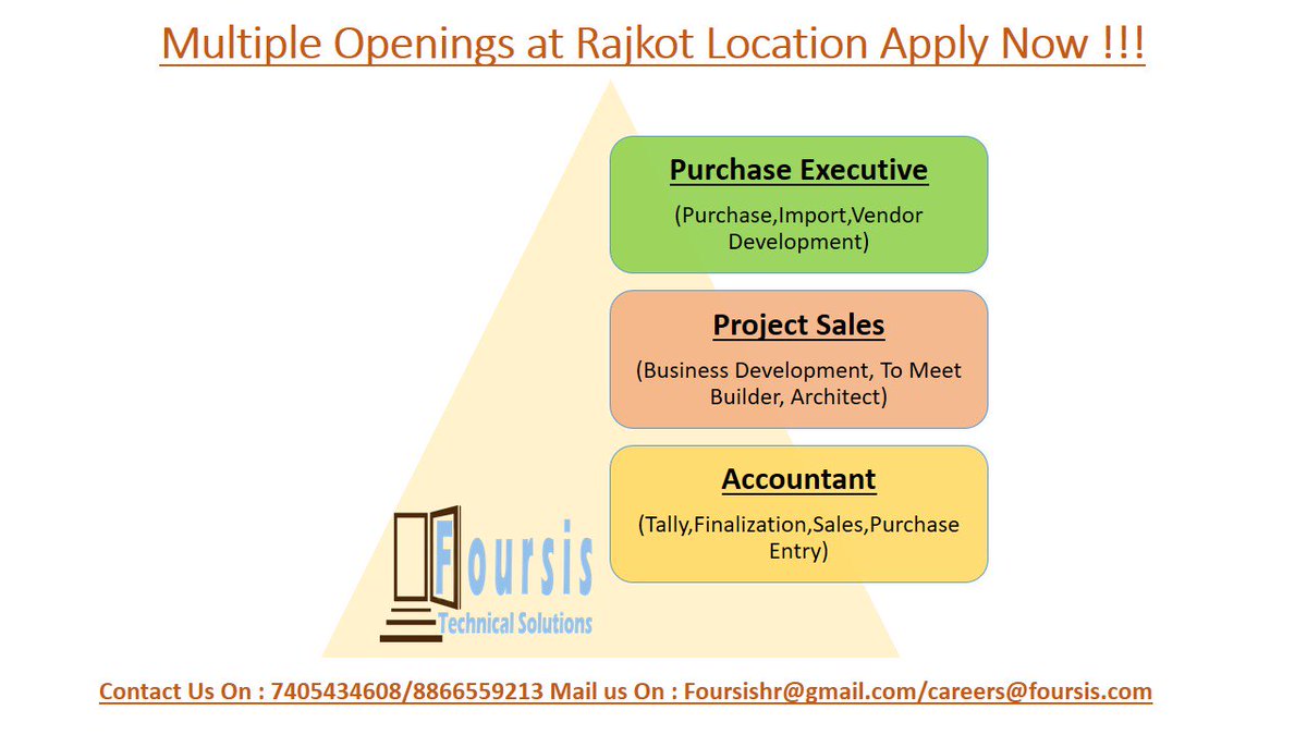foursisofficial's tweet image. #PurchaseExecutive #Purchase #import #VendorDevelopment 

#ProjectSales #BusinessDevelopment #TomeetBuilder #Architect 

#Accountant #Tally  #Finalization #Sales #PurchaseEntry