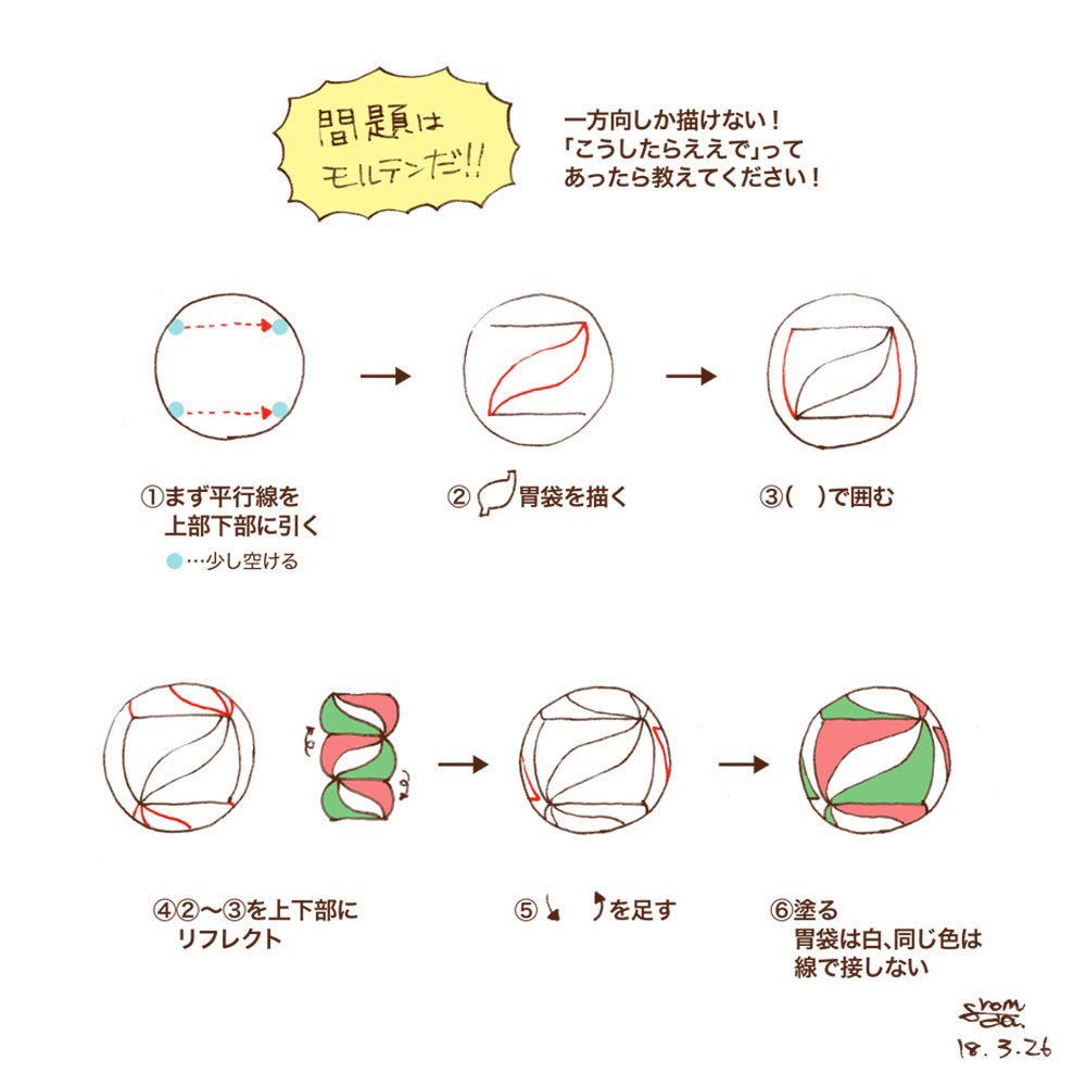 え ふ だ バレーボールの描き方メモ