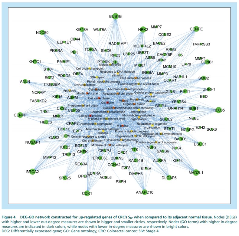 Science_Open's tweet photo. ‘Key genes and regulatory networks involved in the initiation, progression and invasion of colorectal cancer’: a new #openaccess article by @fsgfso on #ScienceOpen.
#Biomarkers #CRCStages #HubGenes #PPINetworks #SignalingPathways #Cancer #ColorectalCancer https://t.co/nCbpL0Awc3 https://t.co/XYAjbDBrRF